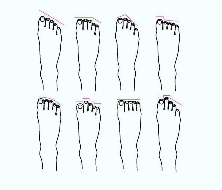 Jakiego rodzaju osoby szukasz u swoich stóp?