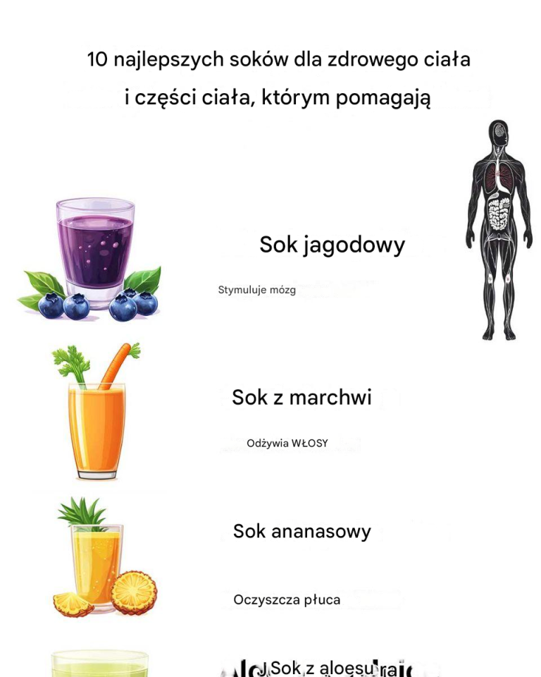 10 najlepszych soków dla zdrowego ciała i na jaką część ciała pomagają