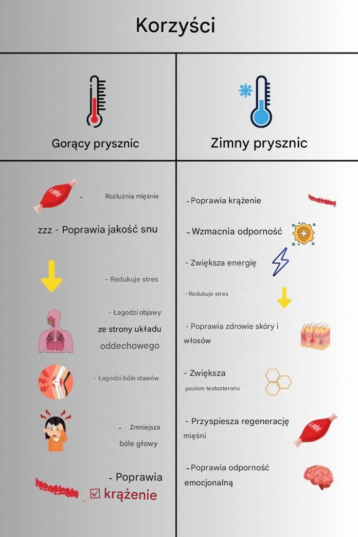 Zimne prysznice kontra gorące prysznice: korzyści zdrowotne poparte nauką